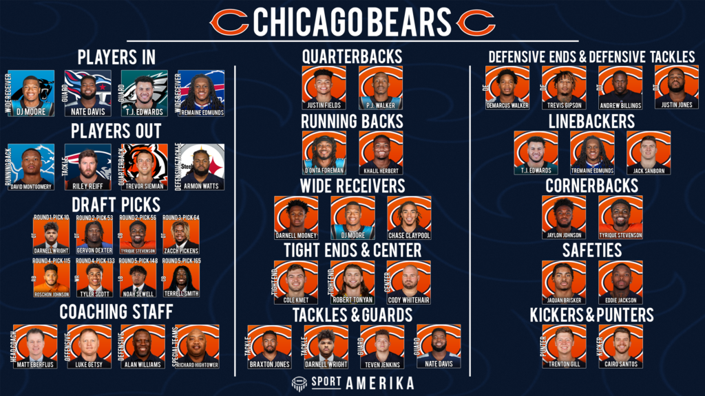 NFL 32-en-32 Chicago Bears