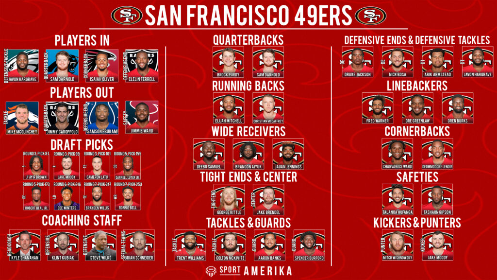 NFL 32-en-32 San Francisco 49ers